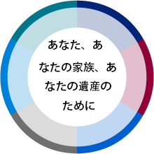 A range of solutions available to help you with the following: manage personal finances, borrow to fund my goals, help grow my wealth, save for the future, protect my wealth, plan the impact of my wealth. 